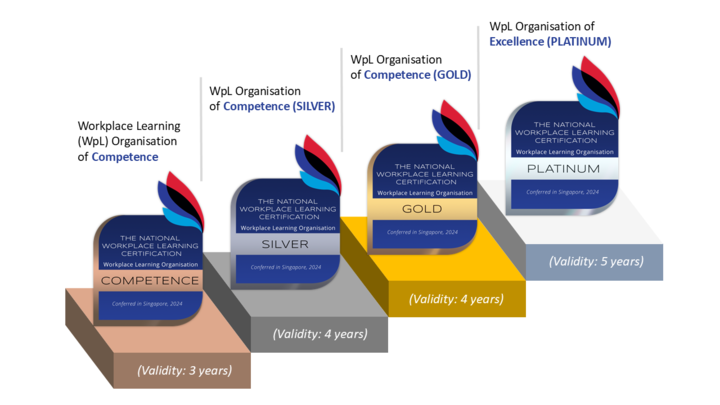 National Workplace Learning Certification AHK Singapur (SGC)